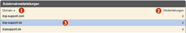 Support2 subdomains domain domain uebersicht.png