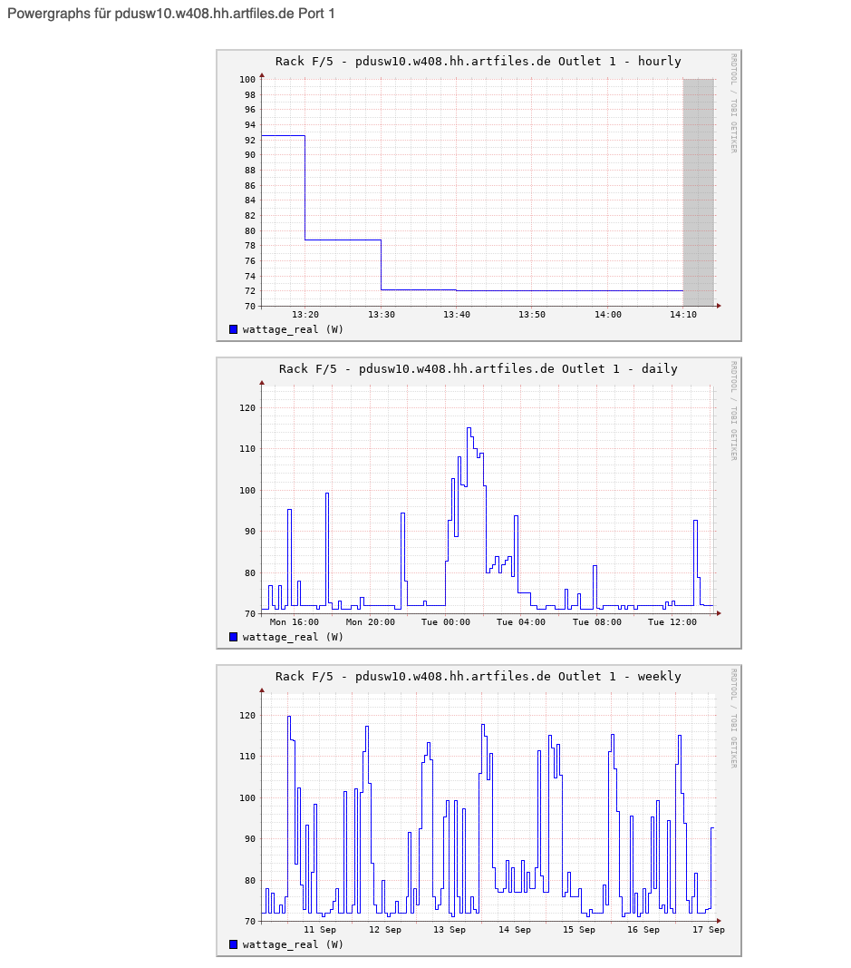 Graphiken powerstats.png