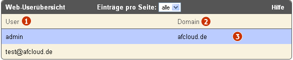 Datei:Webuser uebersicht.png