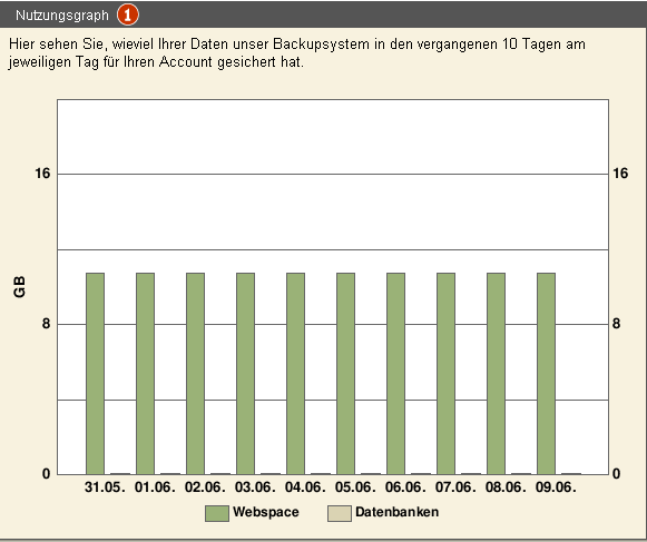 Datei:Backup dateien 05.png
