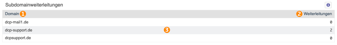 Übersicht email subdomainweiterleitung.png