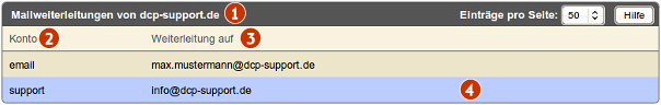 Support2 mailfunktionen mailweiterleitungen accountuebersicht.png