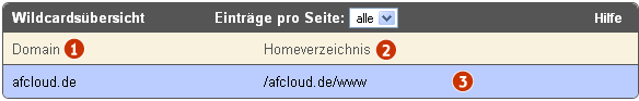 Datei:Wildcards uebersicht.png