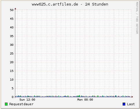 Datei:Support2 lastmessung uebersicht.png