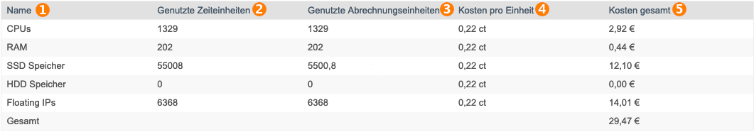 Openstack-kosten-monat.png