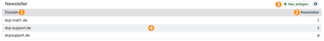 Newsletter email domains.png
