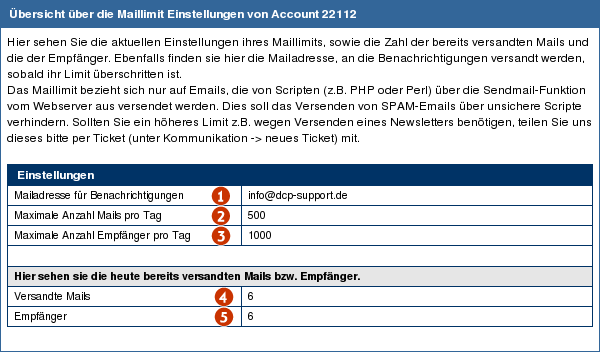 Datei:Maillimit uebersicht.png