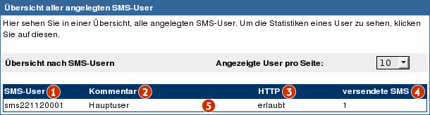 Datei:Sms statistik.png
