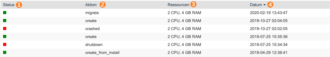 Virtualserver-log.png