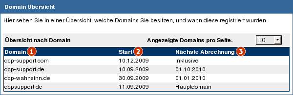 Datei:Infos account domainlaufzeiten.png