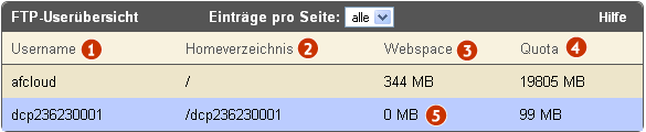 Datei:Ftpuser uebersicht.png