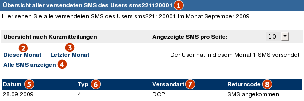Datei:Sms statistik user.png