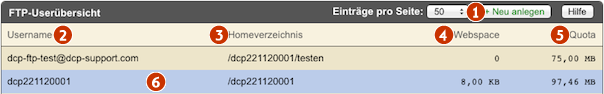 Datei:Support2 ftpuser uebersicht.png