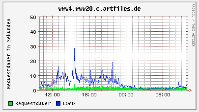 Datei:Lastmessung uebersicht.png