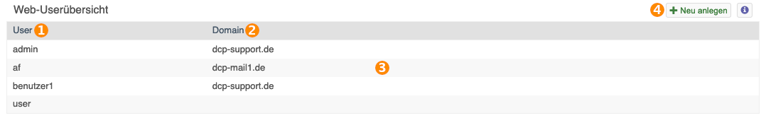 Webuser übersicht.png