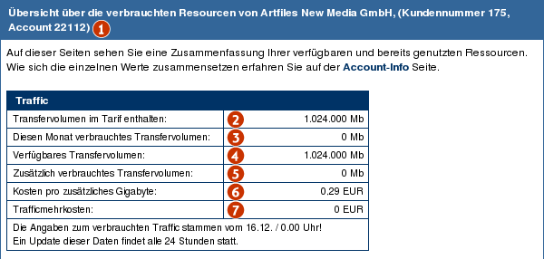 Datei:Infos account traffic.png