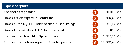 Datei:Infos account speicherplatz.png