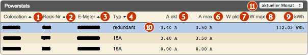 Support2 statistiken rack power uebersicht.png