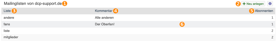 Liste angelegter mailinglisten.png