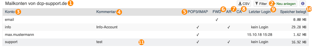 Liste angelegter postfächer.png