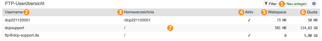 Ftp user übersicht.png