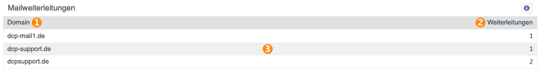 Email weiterleitung domain anzeige.png