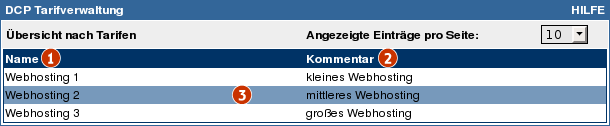 Datei:Reseller tarife uebersicht.png