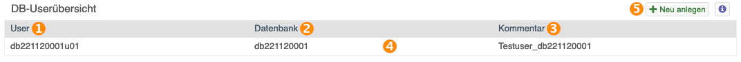 Db user übersicht.png