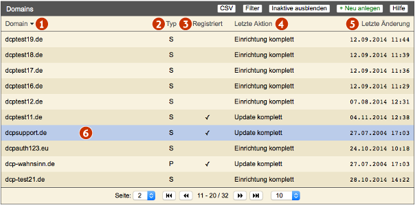 Support2 domainmanagement domain uebersicht.png