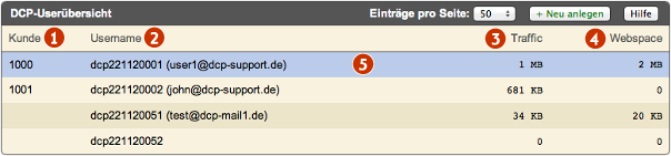 Datei:Support2 dcpuser uebersicht.png