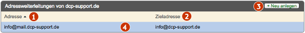 Support2 subdomains adresse uebersicht.png