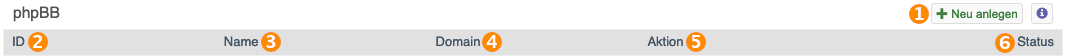 Phpbb installation übersicht.png