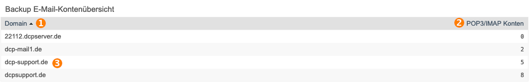 Support2 backup email domains.png