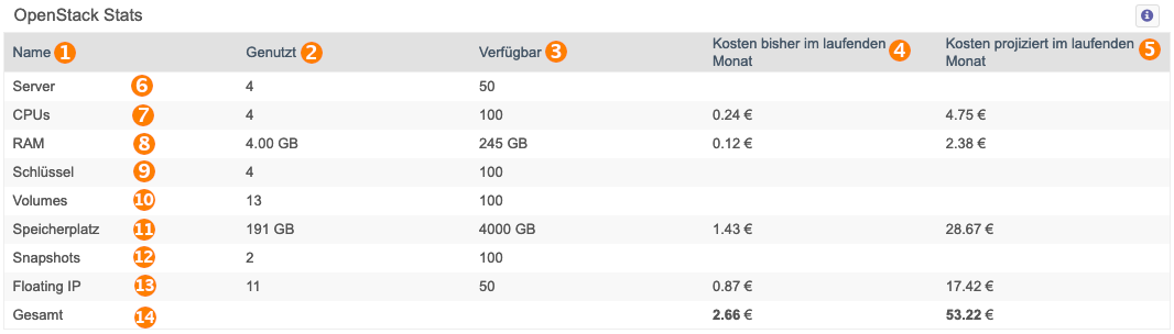 Openstack-stats.png