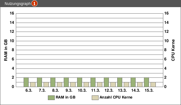 Datei:Backup dateien 21.png