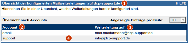 Datei:Mailweiterleitungen account uebersicht.png