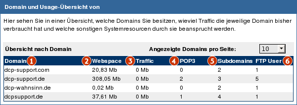 Datei:Infos account domains.png