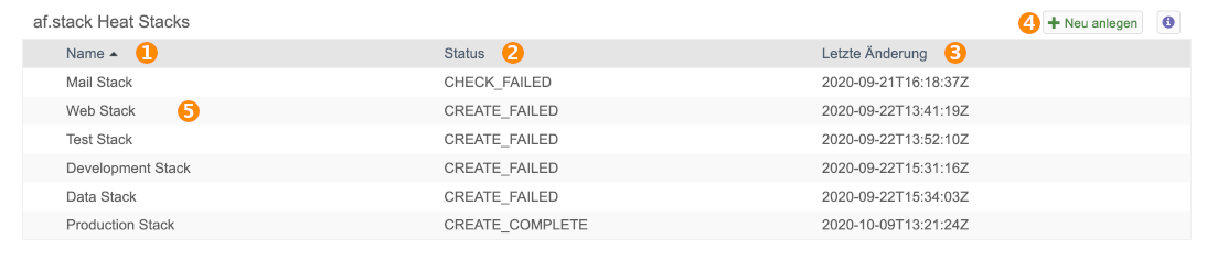 Afstack heat stack uebersicht.png