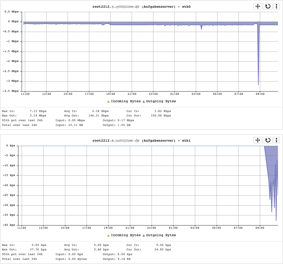 Virtualserver traffic.png