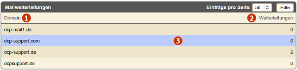 Support2 mailfunktionen mailweiterleitungen domainuebersicht.png