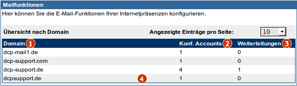 Datei:Mailaccounts uebersicht.png
