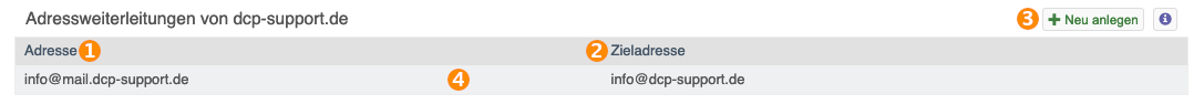 Übersicht angelegter subdomain email accounts.png