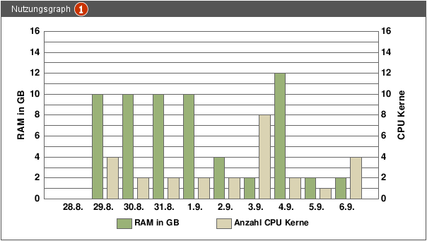 Datei:Backup dateien 14.png