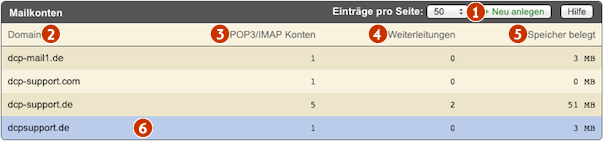 Support2 mailkonten uebersicht.png
