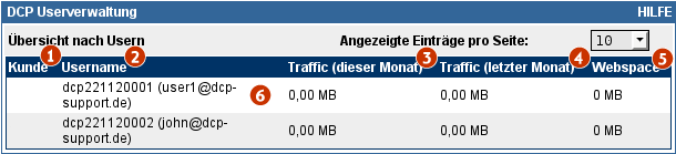 Datei:Profdcpuser uebersicht.png
