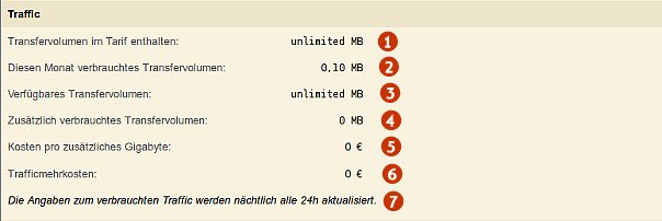 Support2 tarifverbrauch traffic.png