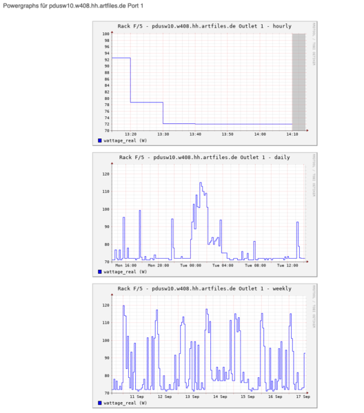 Datei:Graphiken powerstats.png