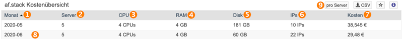 Datei:Openstack-kosten-uebersicht.png