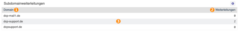Datei:Übersicht email subdomainweiterleitung.png