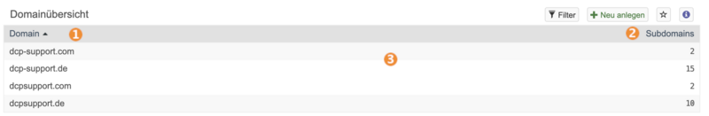 Datei:Domainuebersicht.png